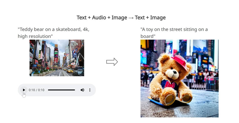 הדובי, הסקייטבורד, הרחוב והגשם.