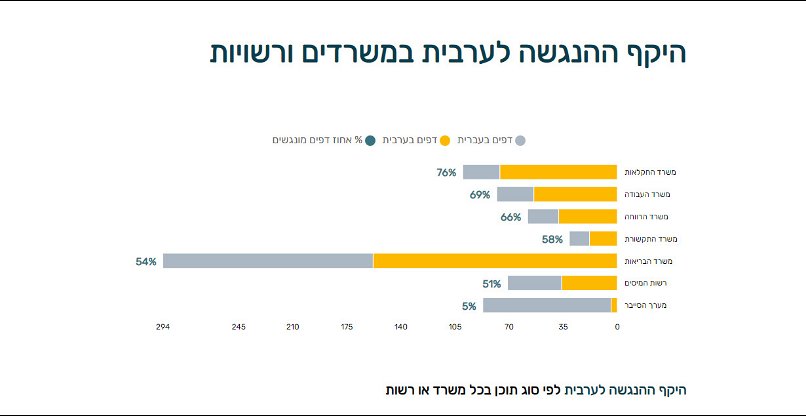 הנגשת אתרי ממשל בזמן מלחמת ישראל-חמאס.