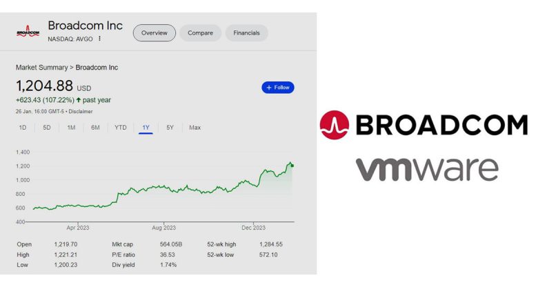 כיצד תשפיע עליה הרכישה? מניית ברודקום.