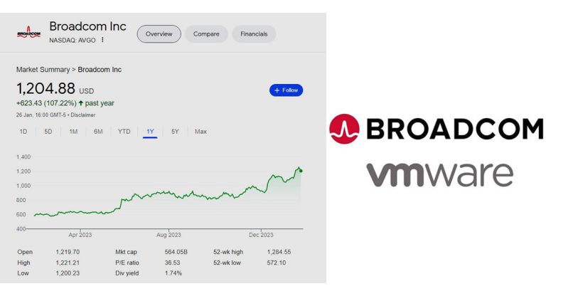 כיצד תשפיע עליה הרכישה? מניית ברודקום.