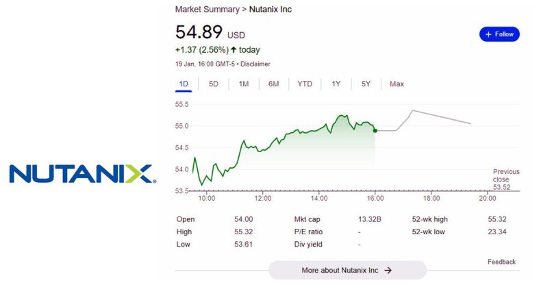 מכירת VMware תקדם אותן. מניות נוטניקס.