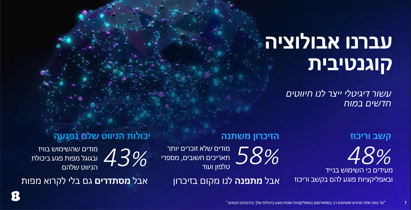 אבולוציה קוגניטיבית.