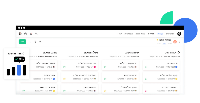 מידע מאוגד מכל קצוות הארגון. מערכת ה-CRM של פיירברי.