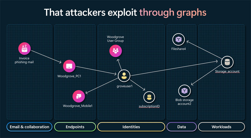 מקור: מיקרוסופט.