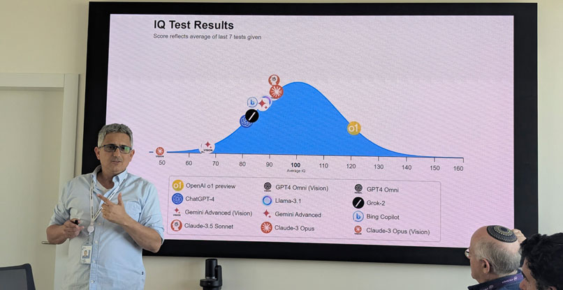 השקף המדובר.