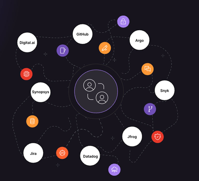 המורכבות והעלויות התפעוליות של שילוב מספר כלים בתהליך DevSecOps.