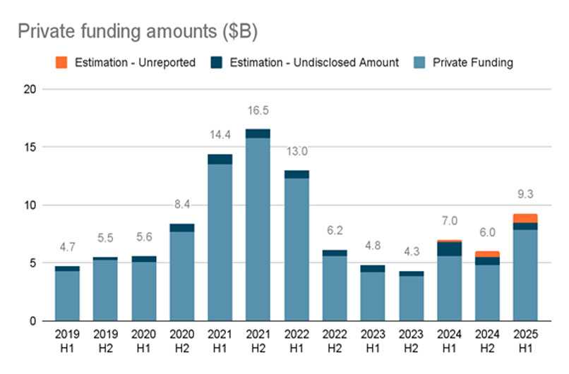 מקור: סטארט-אפ ניישן סנטרל