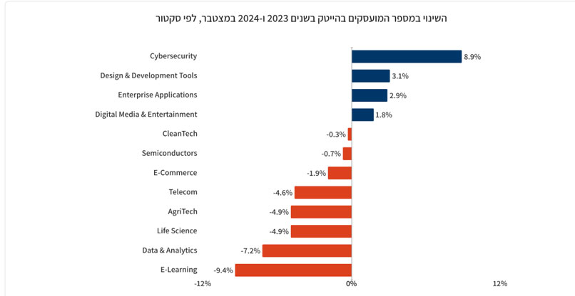 מקור: IVC ו-RISE Israel