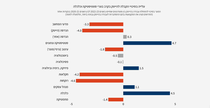 מקור: IVC ו-RISE Israel
