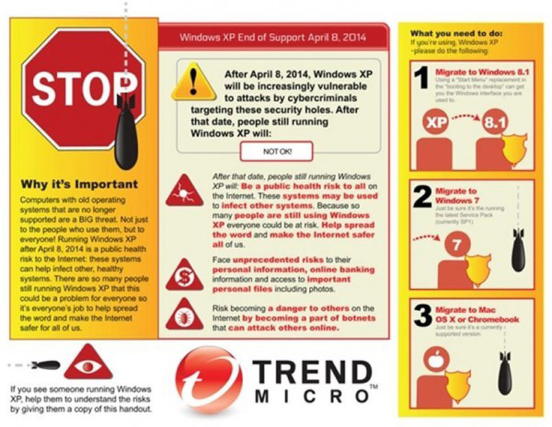 האזהרה של טרנד מיקרו מאז