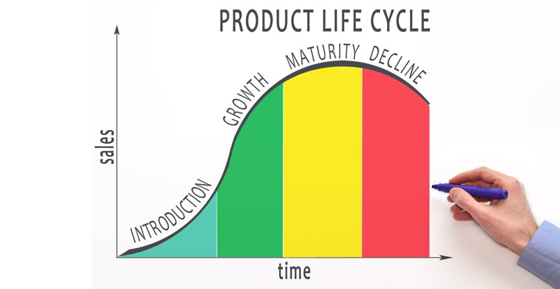 חשוב להיות מודעים אליו. מחזור חיי המוצר.