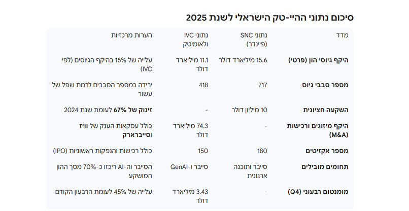 מקור: ג'מיני