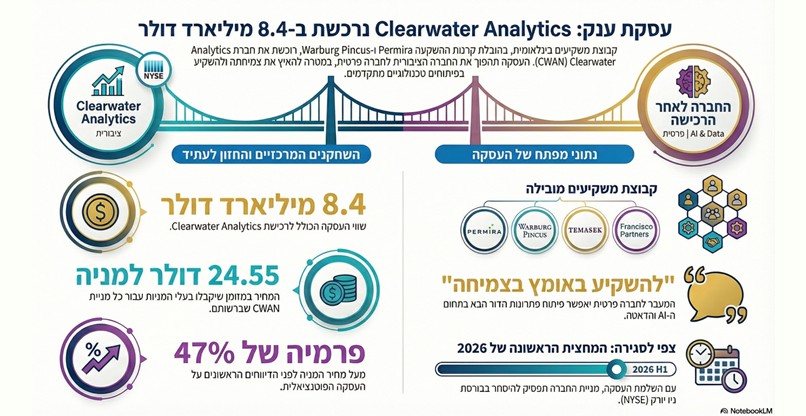 עסקת קלירווטר.