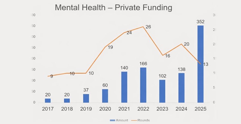 גרף בריאות הנפש