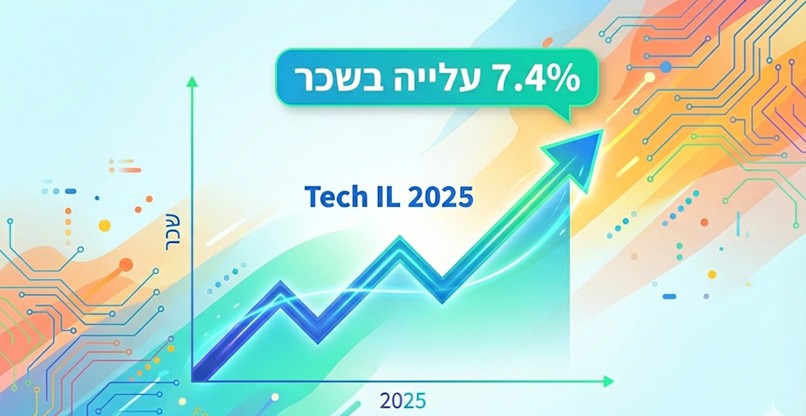 נרשמה בשנה החולפת. עליית שכר בהיי-טק הישראלי.