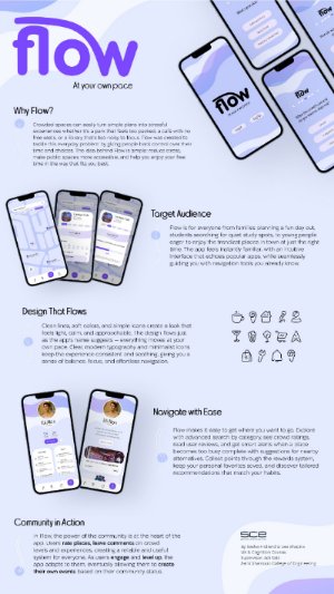 אפליקיית Flow, שפיתחו לאה שפירא וסשה פרידלנד, מהמחלקה לתקשורת חזותית בקמפוס באר שבע של SCE.