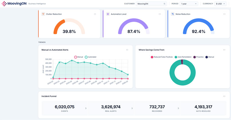 צילום מסך מהמערכת של MoovingOn
