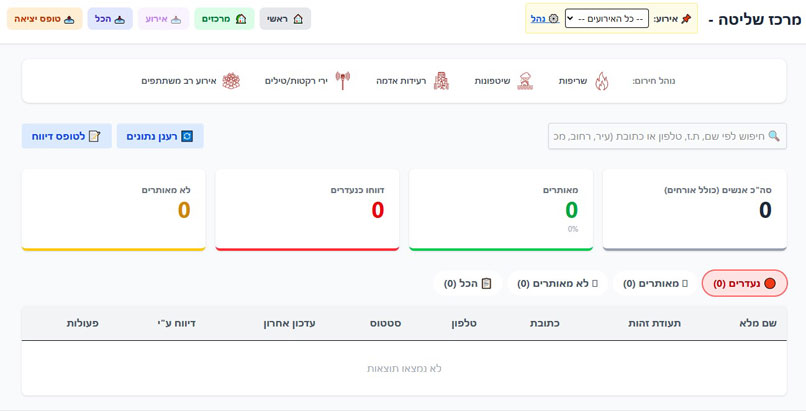 המערכת החדשה. צילום: איגוד המנמ"רים בשלטון המקומי המערכת החדשה.