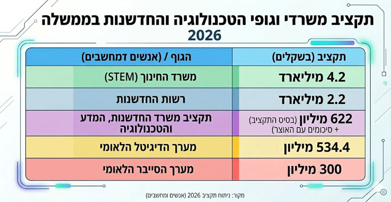 צילום: ג'מיני
