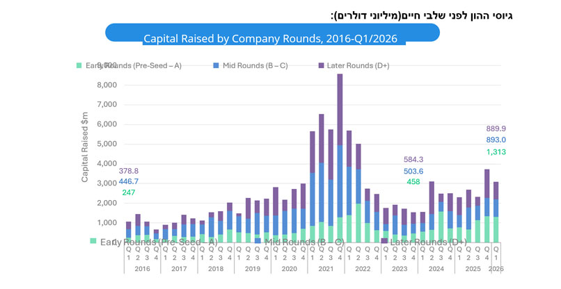 צילום: מקור: Israeli Tech Review Q1/2026