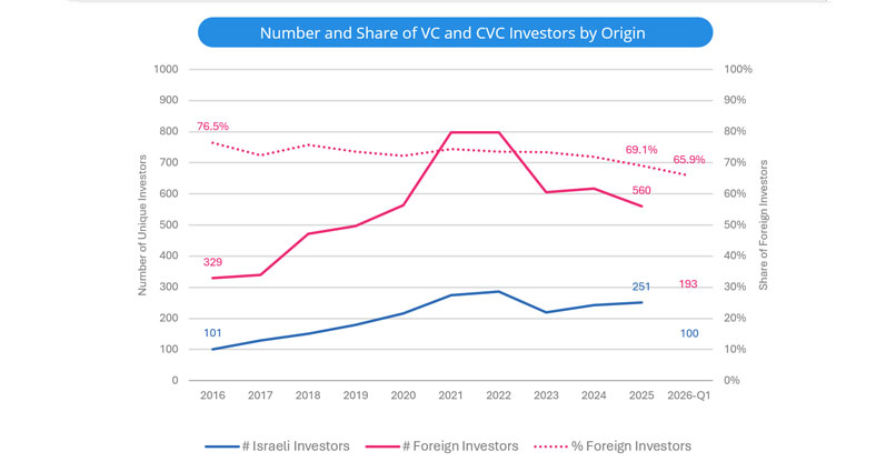 צילום: מקור: Israeli Tech Review Q1/2026