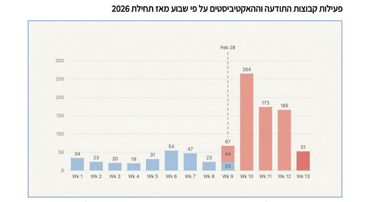 מקור: קלירסקיי