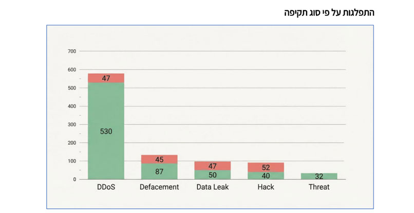 מקור: קלירסקיי