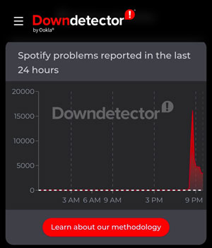 דיווחים על התקלה אמש (ג'). מקור: DownDetector
