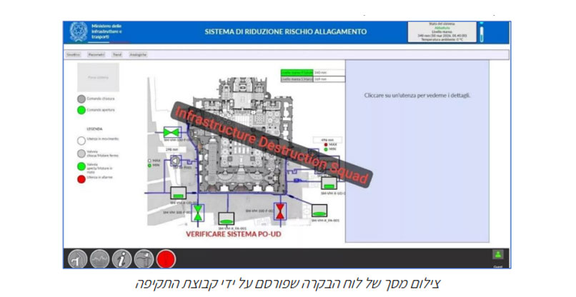 מקור: הדו"ח של קלירסקיי