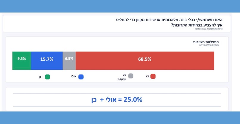 צילום: איגוד האינטרנט הישראלי