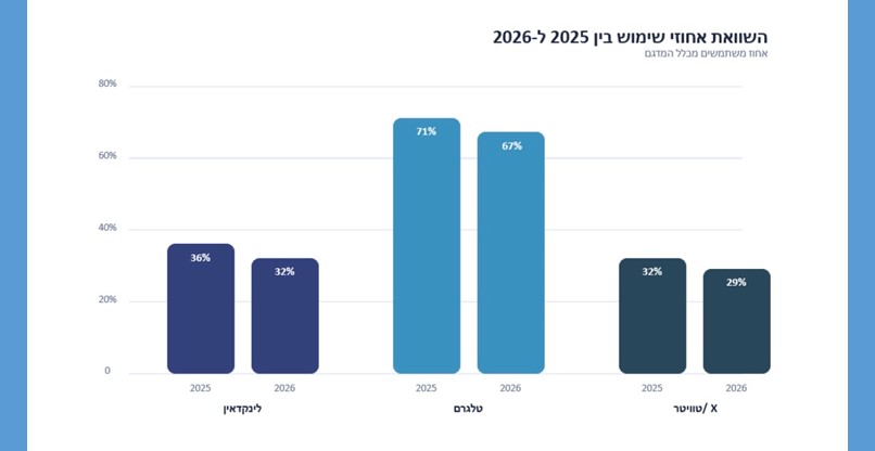 צילום: איגוד האינטרנט הישראלי