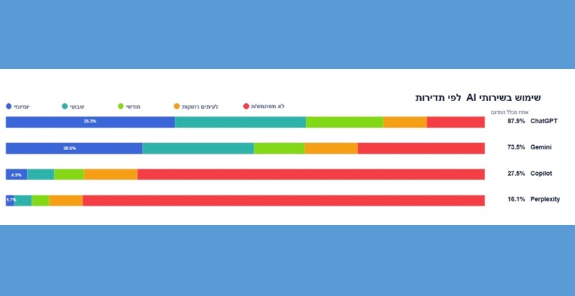 צילום: איגוד האינטרנט הישראלי