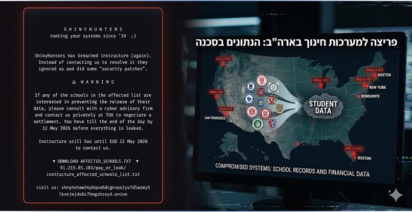 פרצו למערכת החינוך בארצות הברית. ShinyHunters.
