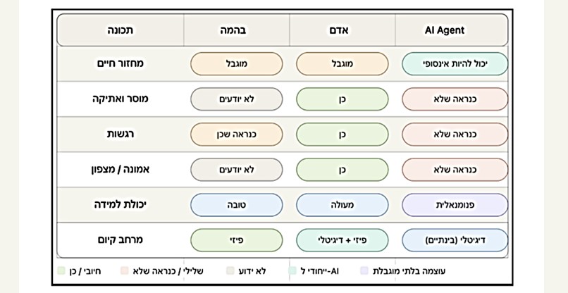 צילום: דן בנגר