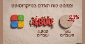 מפטרת אלפים. מיקרוסופט.