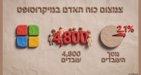 מפטרת אלפים. מיקרוסופט.