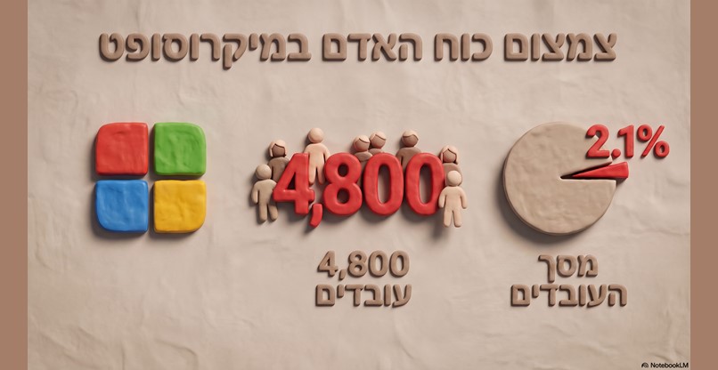 מפטרת אלפים. מיקרוסופט.